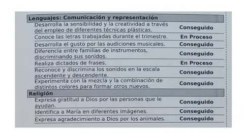 Notas de Religión de una niña de cinco años Notas de Religión de una niña de cinco años