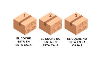 El problema del coche en la caja que solo el 37% de las personas resuelve correctamente