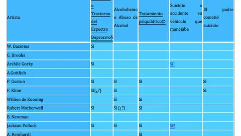 Psicopatologías Psicopatologías