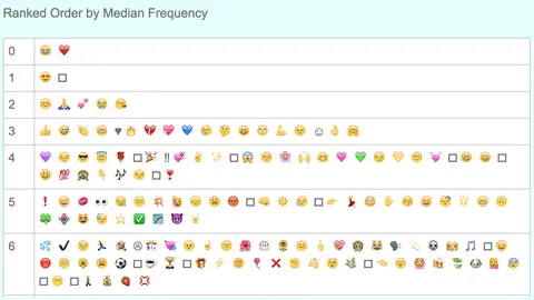 Lista de Unicode Lista de Unicode