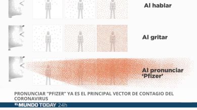 Pronunciar Pfizer ya es el principal vector de contagio del coronavirus