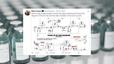 Conspiranoicos difunden el supuesto esquema del 