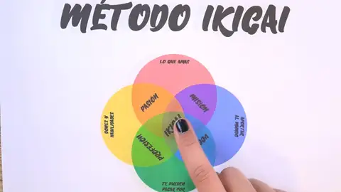 Método Ikigai Método Ikigai