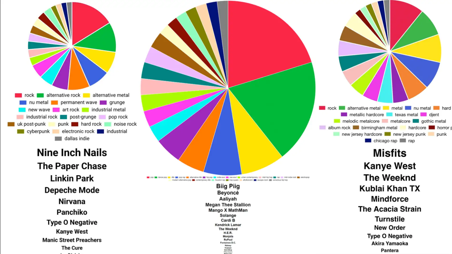 Pie Chart, conócete a golpe de música