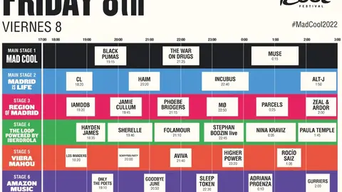 Horarios del Mad Cool 2022 - Viernes Horarios del Mad Cool 2022 - Viernes