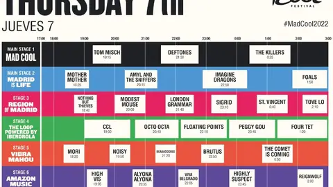 Horarios del Mad Cool 2022 - Jueves Horarios del Mad Cool 2022 - Jueves