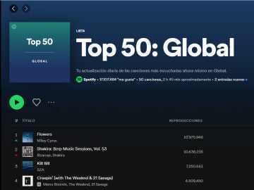 Top 50 Global de Spotify