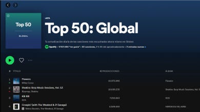 El efecto de la sesión de Shakira y Bizarrap: estos han sido los artistas beneficiados por el algoritmo de Spotify