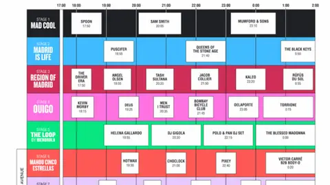 Horarios del viernes Mad Cool 2023 Horarios del viernes Mad Cool 2023