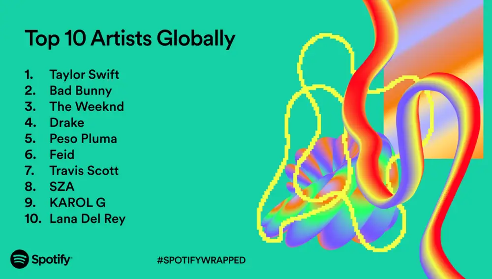 Top 10 artistas global