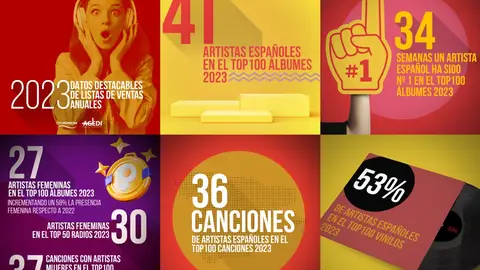 Informe de 2023 de Promusicae Informe de 2023 de Promusicae