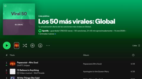 Los 50 más virales: Global de Spotify