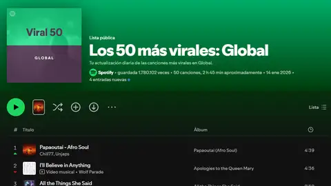 Los 50 más virales: Global de Spotify Los 50 más virales: Global de Spotify