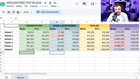 Ibai en su Stream Ibai en su Stream