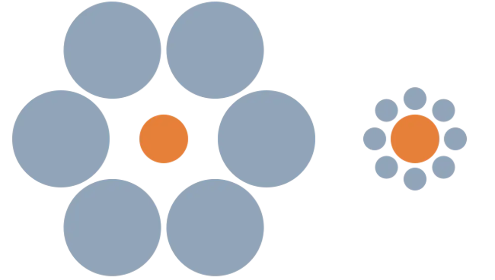 La ilusión de Ebbinghaus