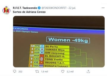 Tuit de la RFET de Taekwondo