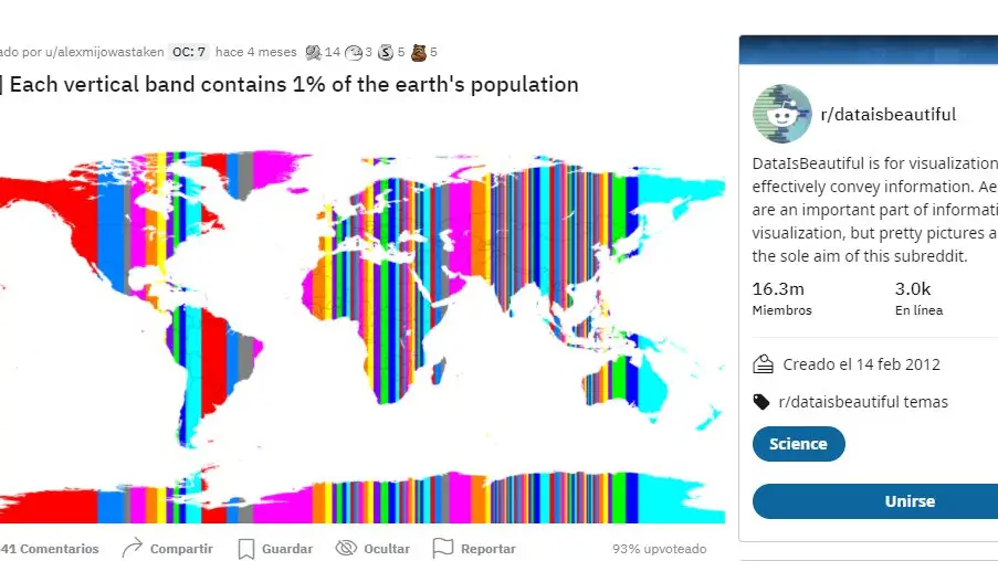 20 gráficos y mapas virales sorprendentes que te darán una nueva perspectiva del mundo