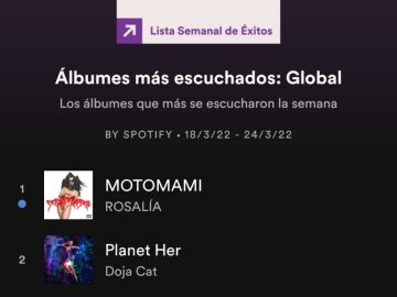 Albumes m&aacute;s escuchados en Spotify