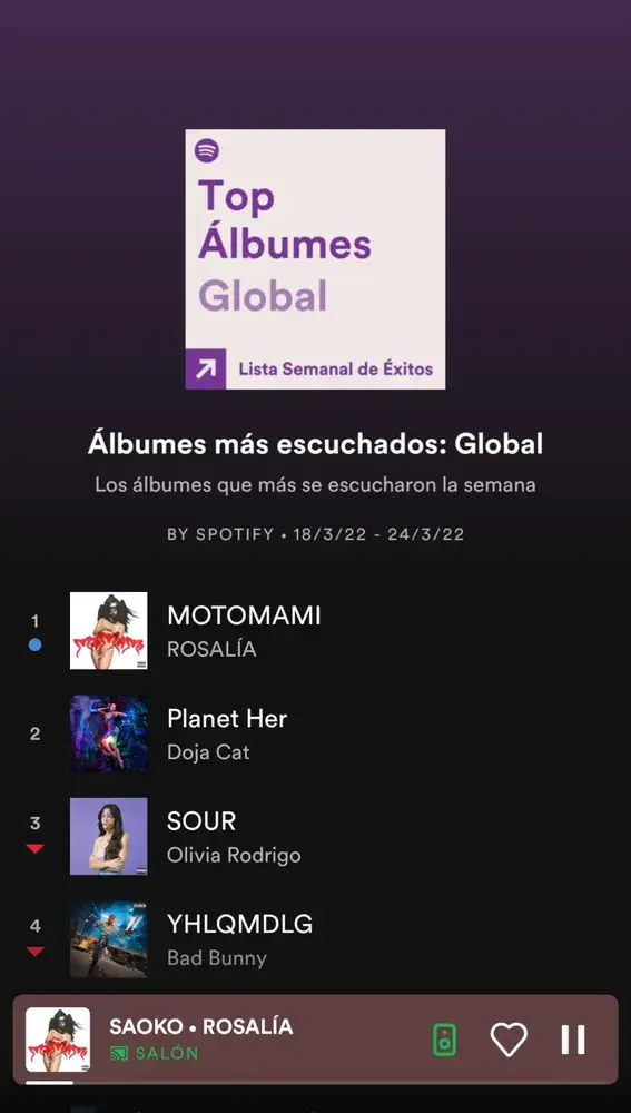 Albumes más escuchados en Spotify