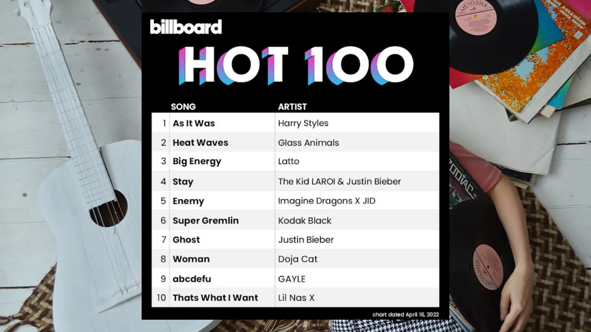 Billboard Hot 100