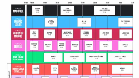 Horarios sábado Mad Cool 2023 Horarios sábado Mad Cool 2023