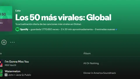 Los 50 más virales de Spotify Los 50 más virales de Spotify