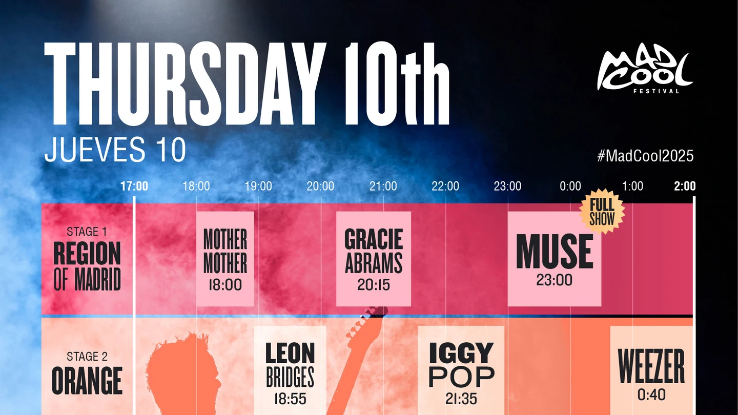 Horarios del Jueves Mad Cool 2025 Horarios del Jueves Mad Cool 2025