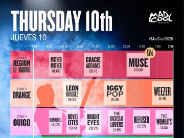 Horarios del Jueves Mad Cool 2025