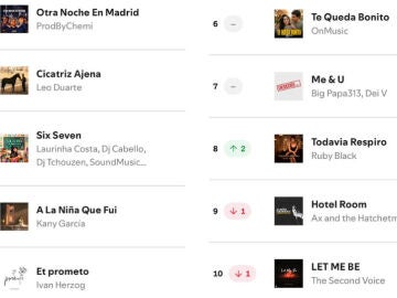 Top 10 Viral de Spotify Espa&ntilde;a.