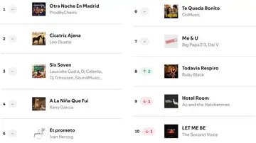 Top 10 Viral de Spotify España. Top 10 Viral de Spotify España.