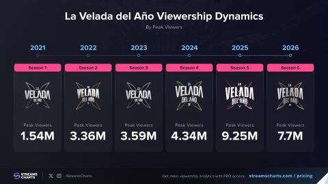 Máximo número de espectadores en cada Velada