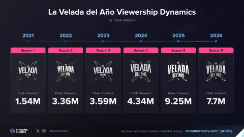 Máximo número de espectadores en cada Velada Máximo número de espectadores en cada Velada